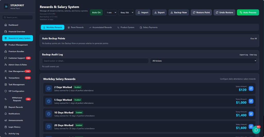 Rewards and salary system dashboard with audit controls