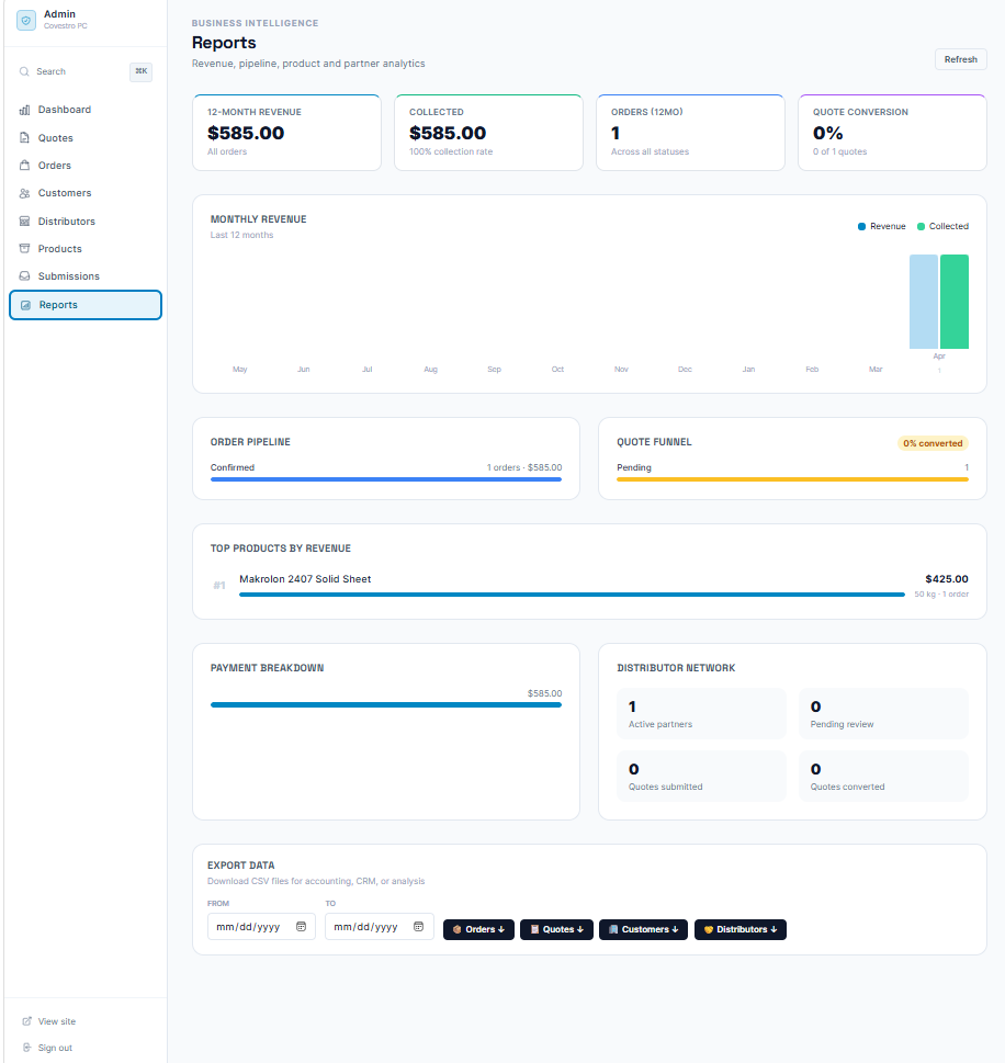 Alternate analytics report screenshot included in the fifth slot rotation